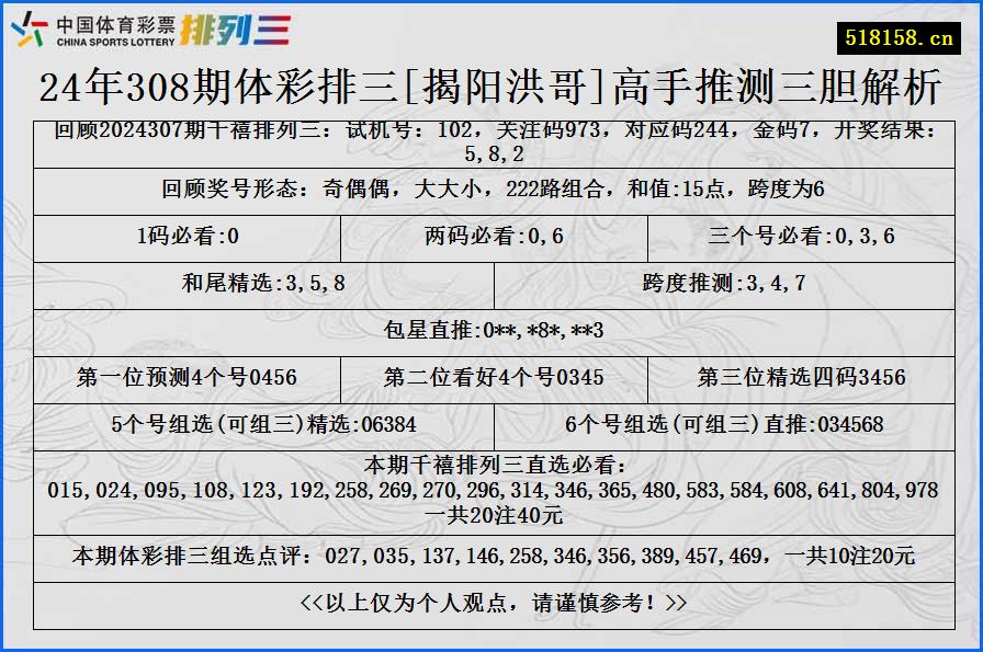 24年308期体彩排三[揭阳洪哥]高手推测三胆解析