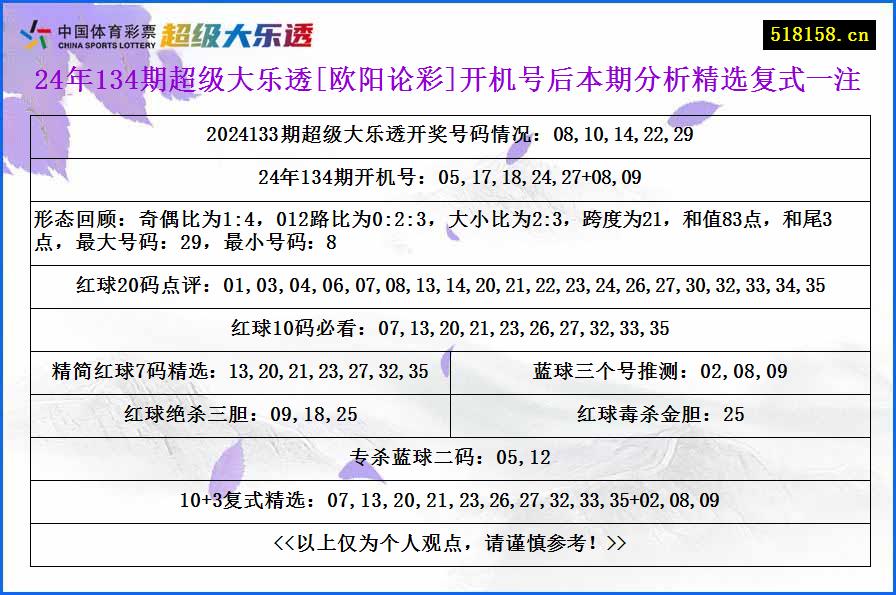 24年134期超级大乐透[欧阳论彩]开机号后本期分析精选复式一注