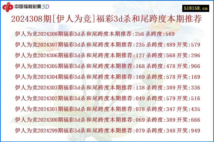 2024308期[伊人为竞]福彩3d杀和尾跨度本期推荐