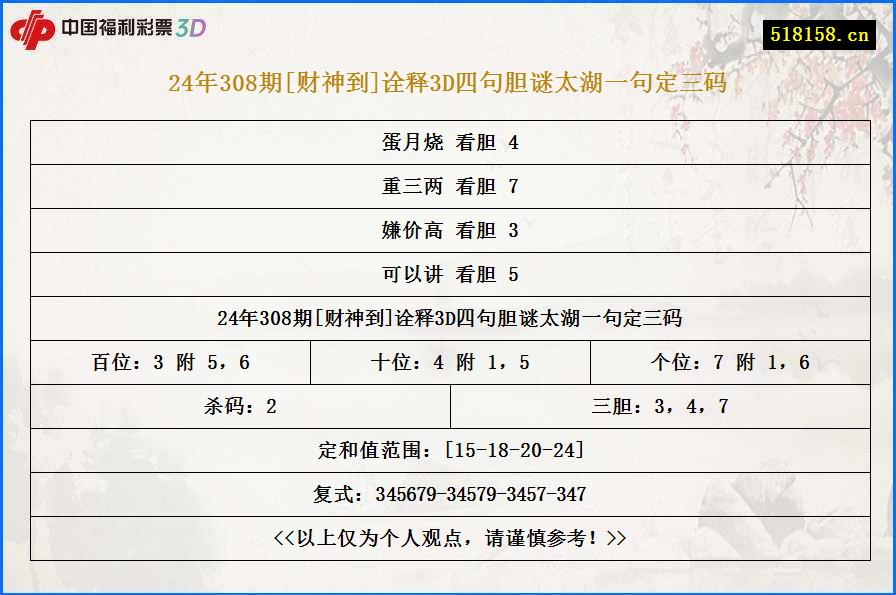 24年308期[财神到]诠释3D四句胆谜太湖一句定三码