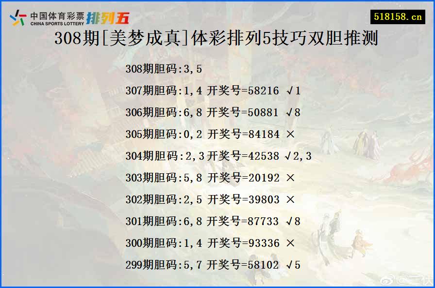 308期[美梦成真]体彩排列5技巧双胆推测