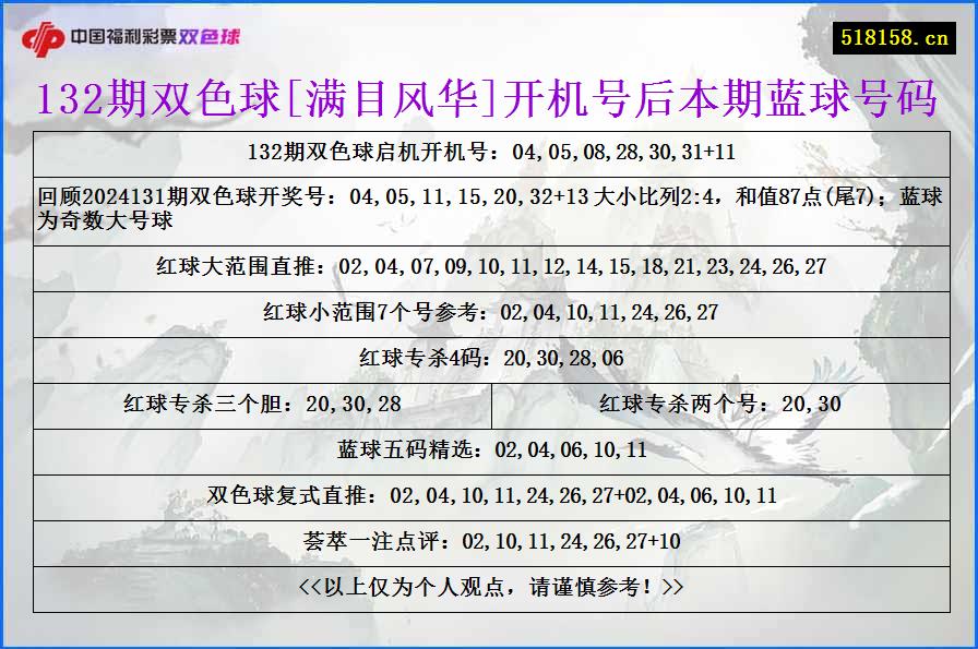 132期双色球[满目风华]开机号后本期蓝球号码