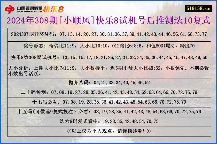 2024年308期[小顺风]快乐8试机号后推测选10复式