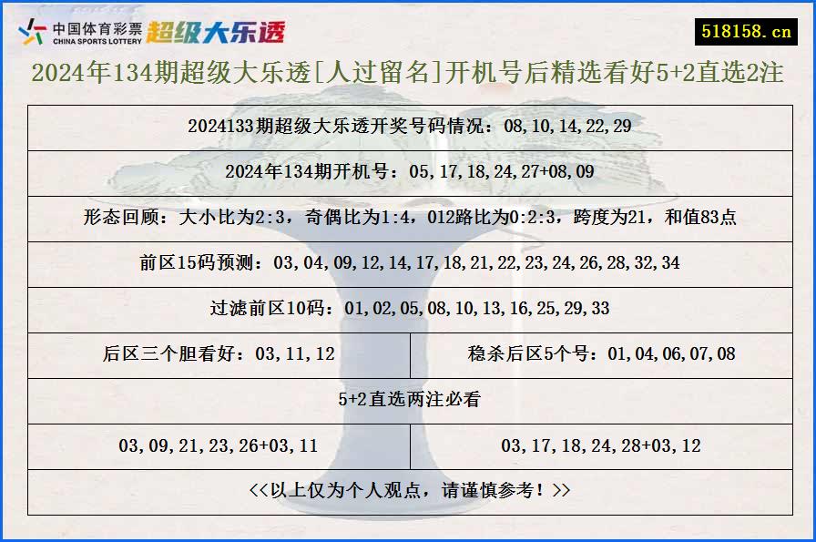 2024年134期超级大乐透[人过留名]开机号后精选看好5+2直选2注