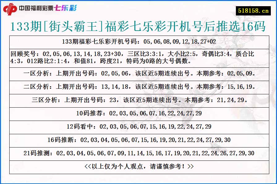 133期[街头霸王]福彩七乐彩开机号后推选16码