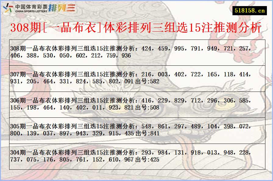 308期[一品布衣]体彩排列三组选15注推测分析