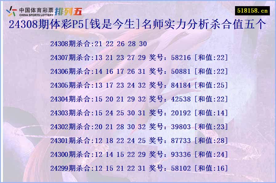 24308期体彩P5[钱是今生]名师实力分析杀合值五个