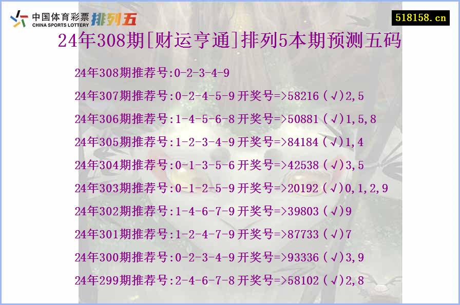 24年308期[财运亨通]排列5本期预测五码