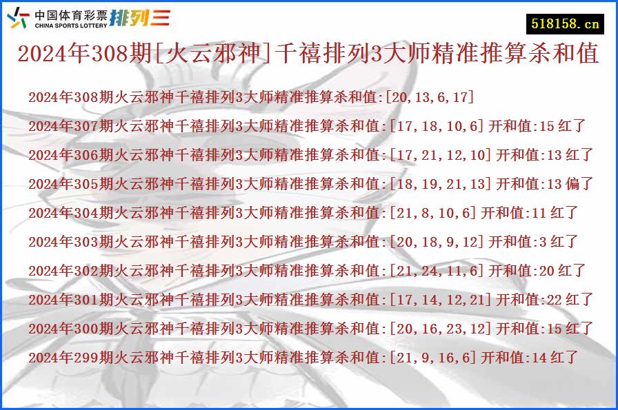 2024年308期[火云邪神]千禧排列3大师精准推算杀和值