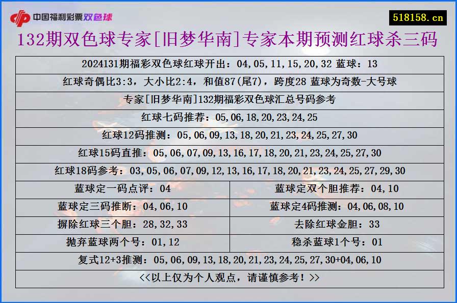 132期双色球专家[旧梦华南]专家本期预测红球杀三码