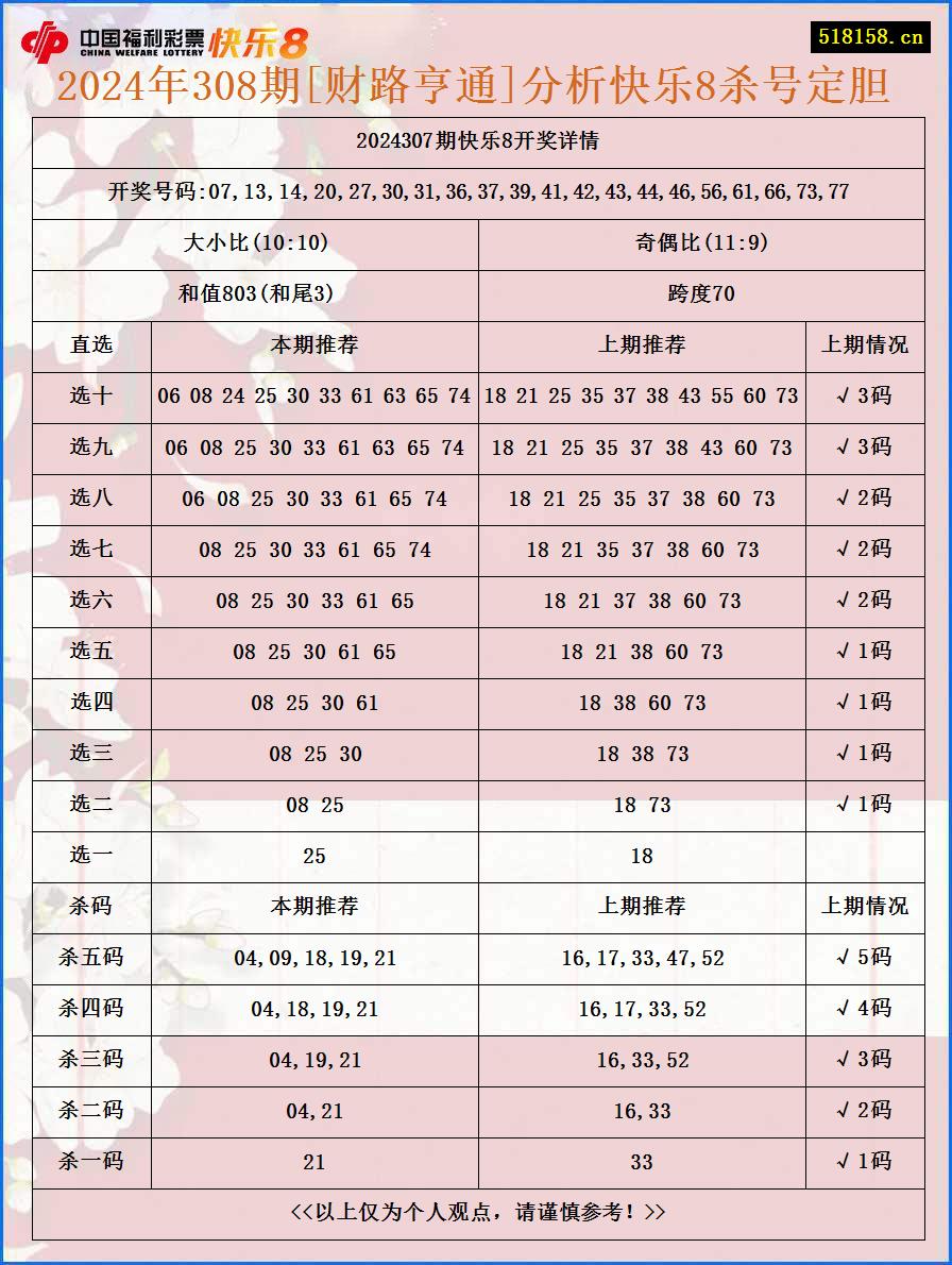 2024年308期[财路亨通]分析快乐8杀号定胆