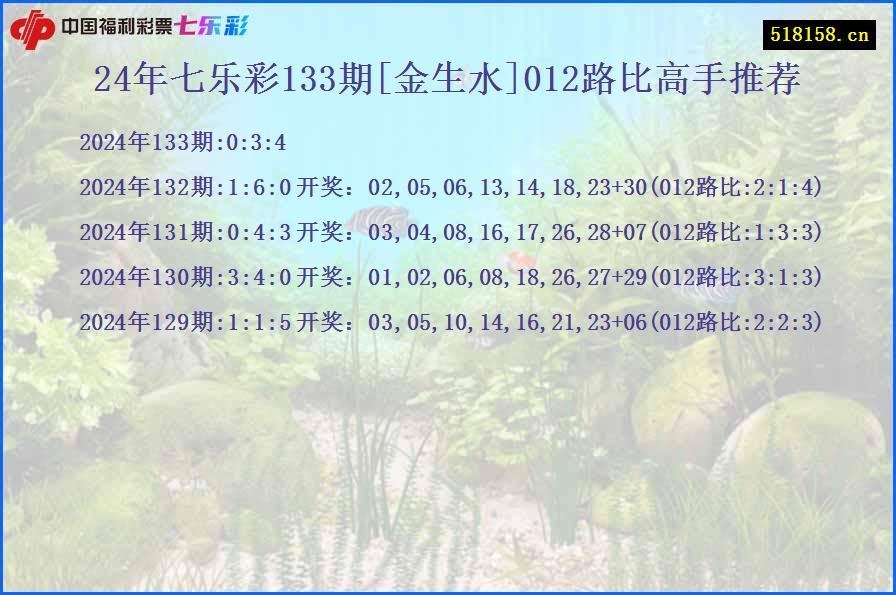 24年七乐彩133期[金生水]012路比高手推荐