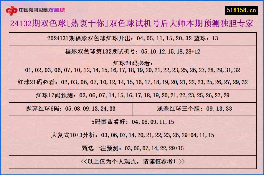 24132期双色球[热衷于你]双色球试机号后大师本期预测独胆专家