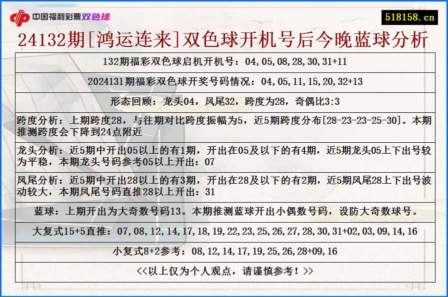 24132期[鸿运连来]双色球开机号后今晚蓝球分析