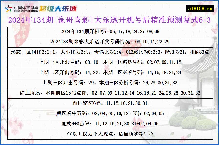 2024年134期[豪哥喜彩]大乐透开机号后精准预测复式6+3