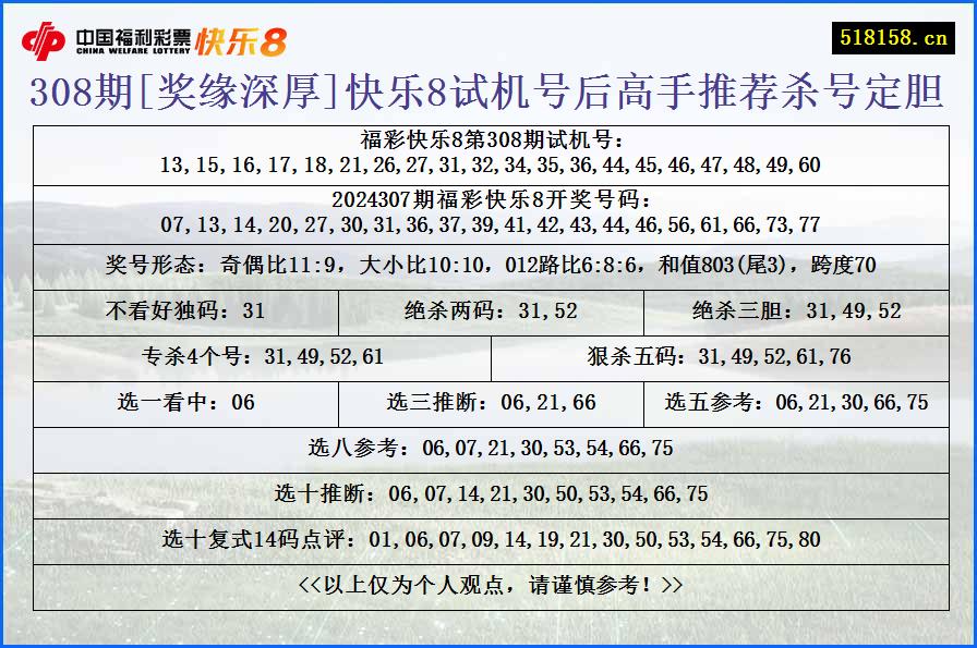 308期[奖缘深厚]快乐8试机号后高手推荐杀号定胆