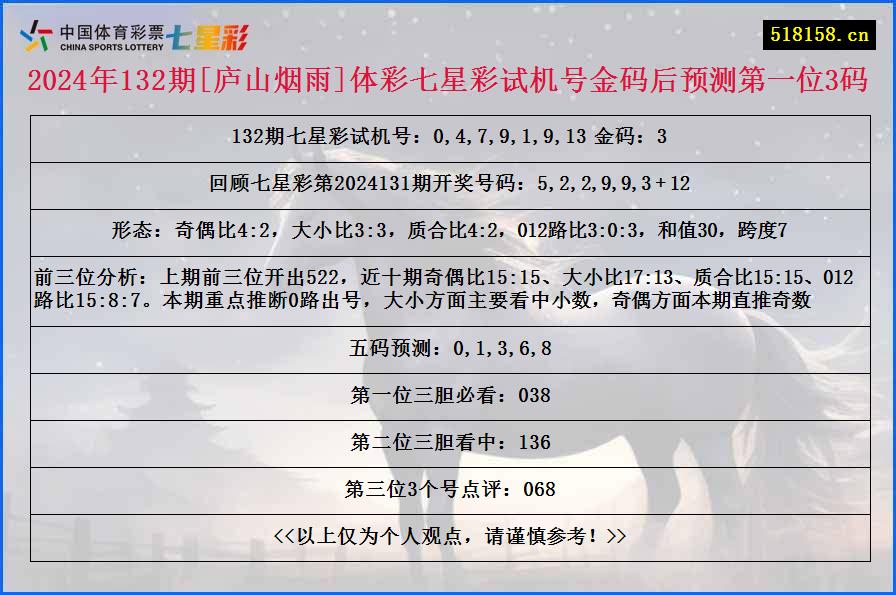 2024年132期[庐山烟雨]体彩七星彩试机号金码后预测第一位3码