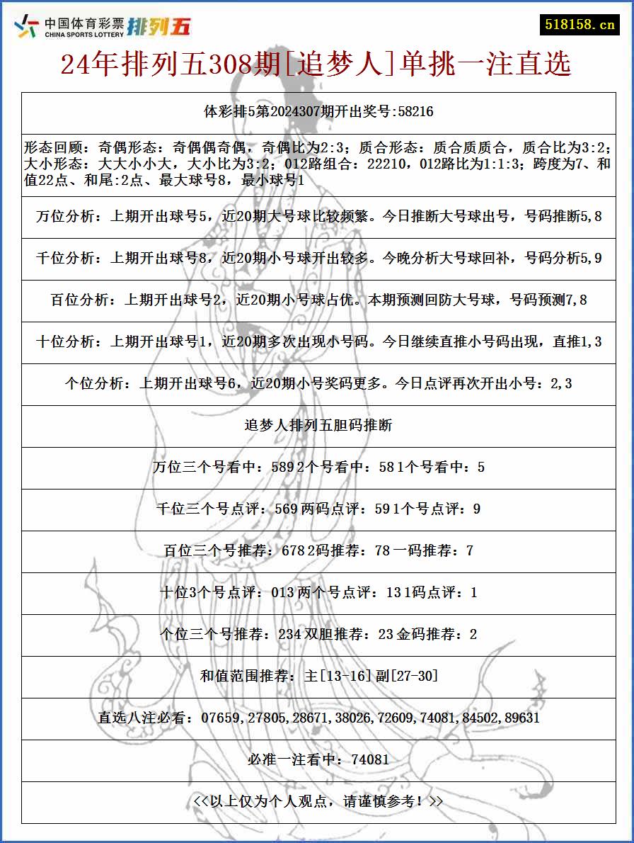 24年排列五308期[追梦人]单挑一注直选