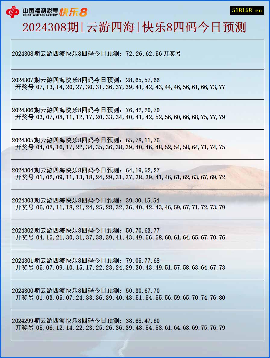 2024308期[云游四海]快乐8四码今日预测