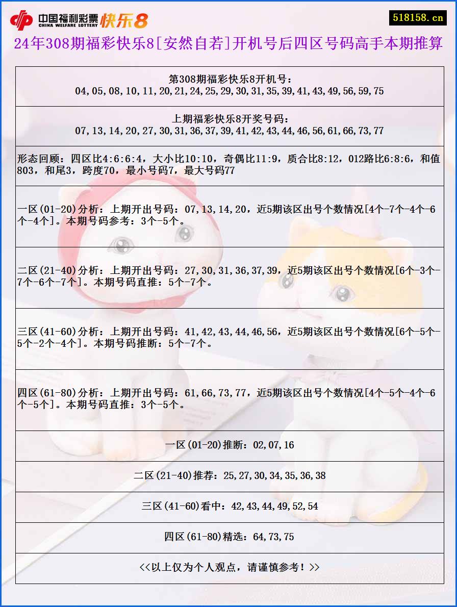 24年308期福彩快乐8[安然自若]开机号后四区号码高手本期推算