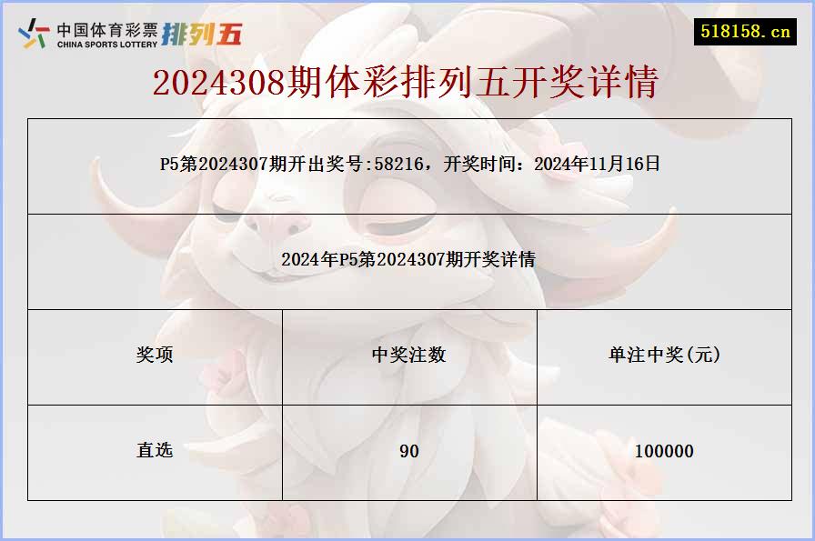 2024308期体彩排列五开奖详情