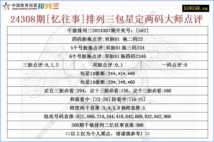 24308期[忆往事]排列三包星定两码大师点评