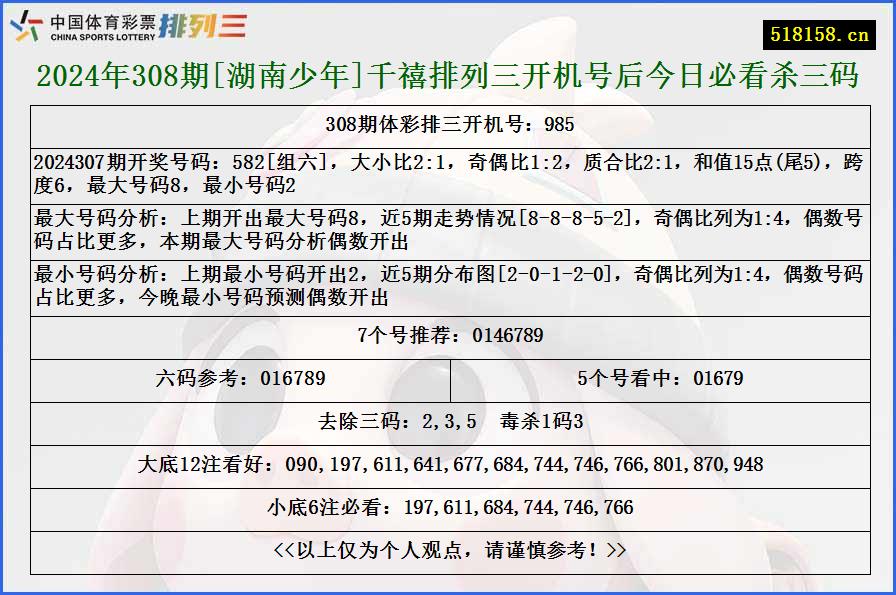 2024年308期[湖南少年]千禧排列三开机号后今日必看杀三码