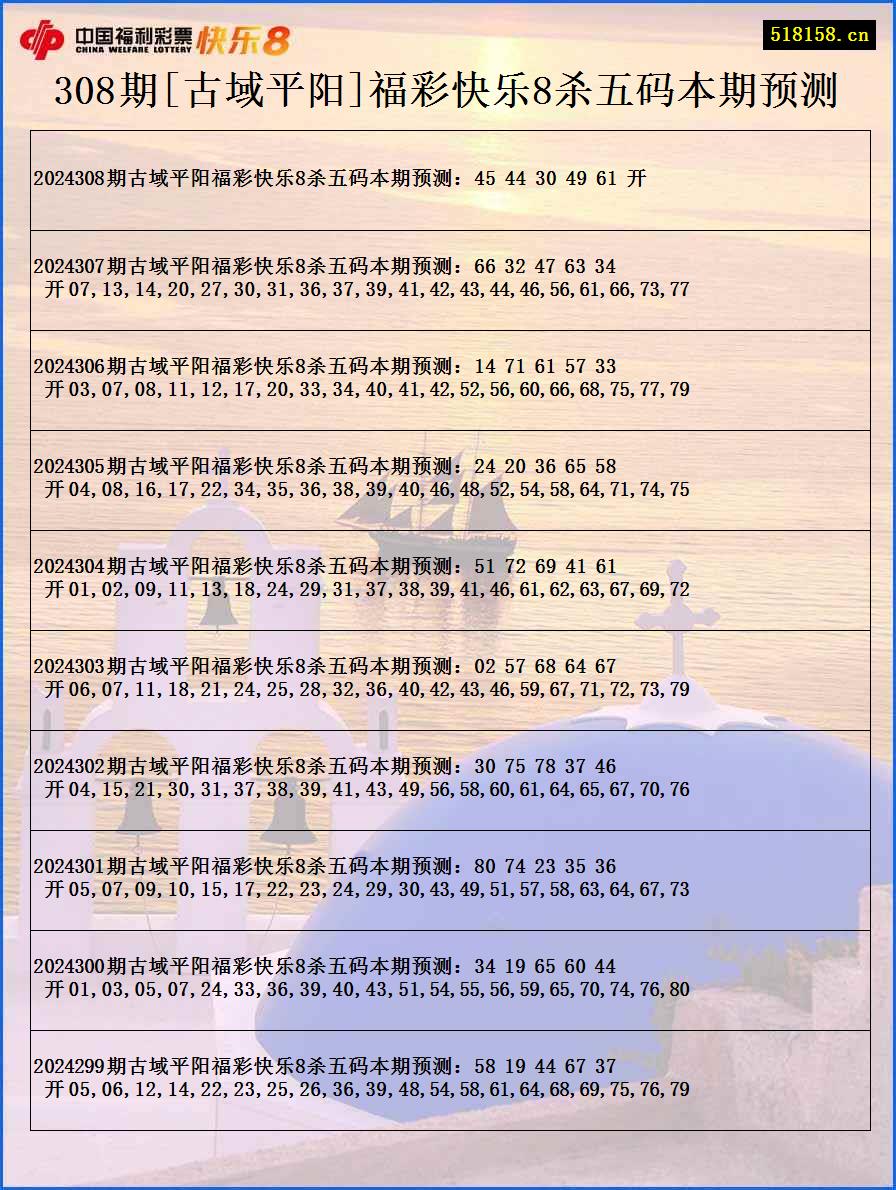 308期[古域平阳]福彩快乐8杀五码本期预测