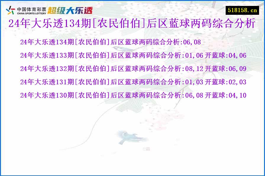 24年大乐透134期[农民伯伯]后区蓝球两码综合分析