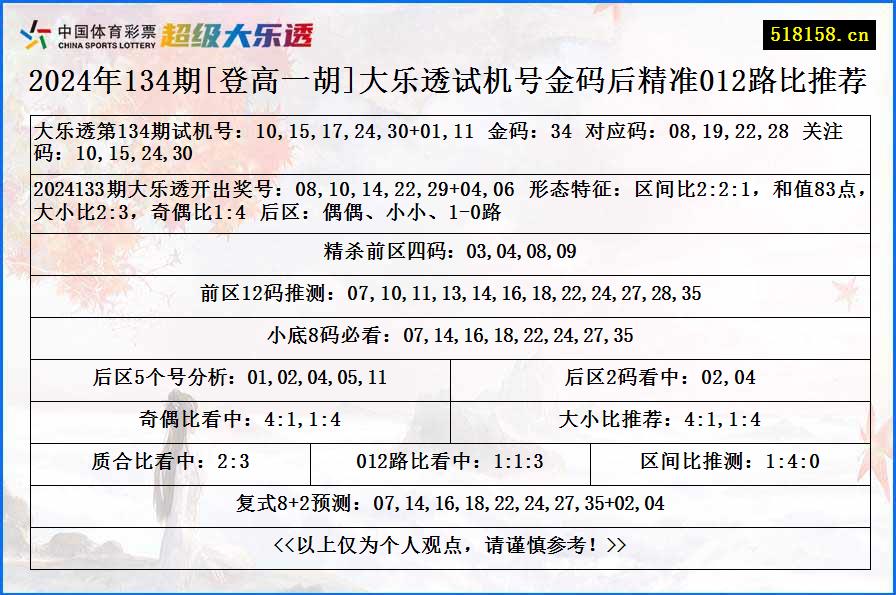 2024年134期[登高一胡]大乐透试机号金码后精准012路比推荐