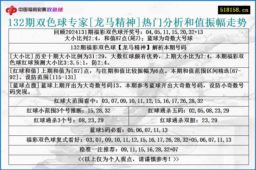 132期双色球专家[龙马精神]热门分析和值振幅走势