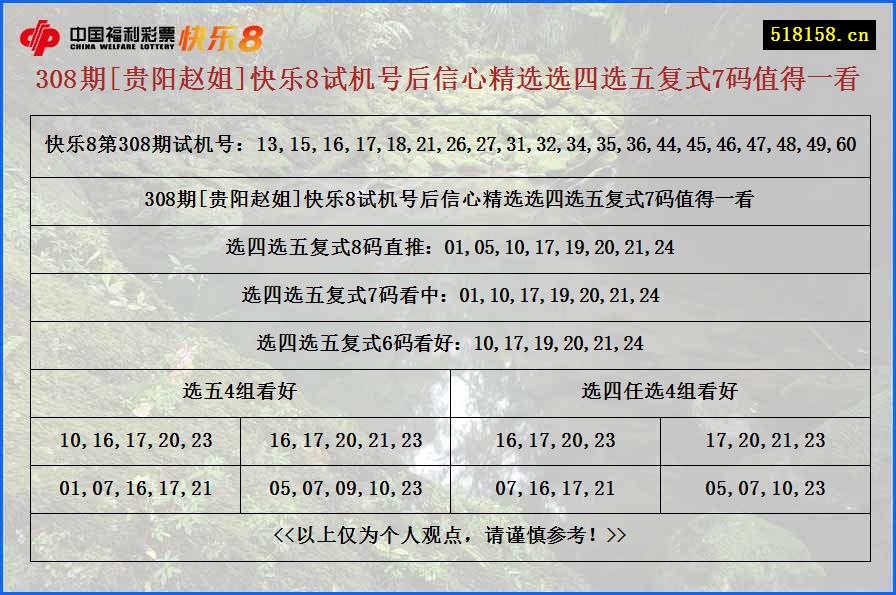 308期[贵阳赵姐]快乐8试机号后信心精选选四选五复式7码值得一看