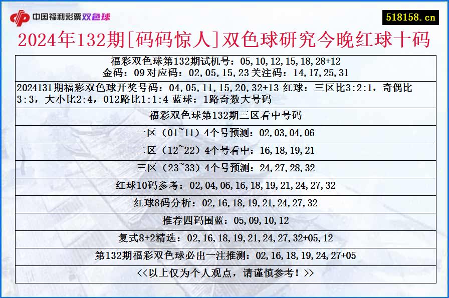 2024年132期[码码惊人]双色球研究今晚红球十码