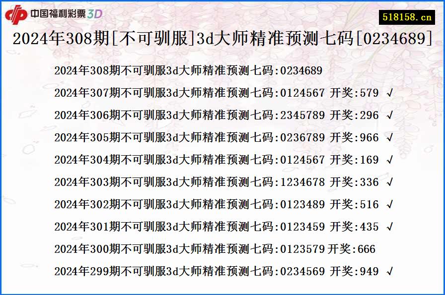 2024年308期[不可驯服]3d大师精准预测七码[0234689]