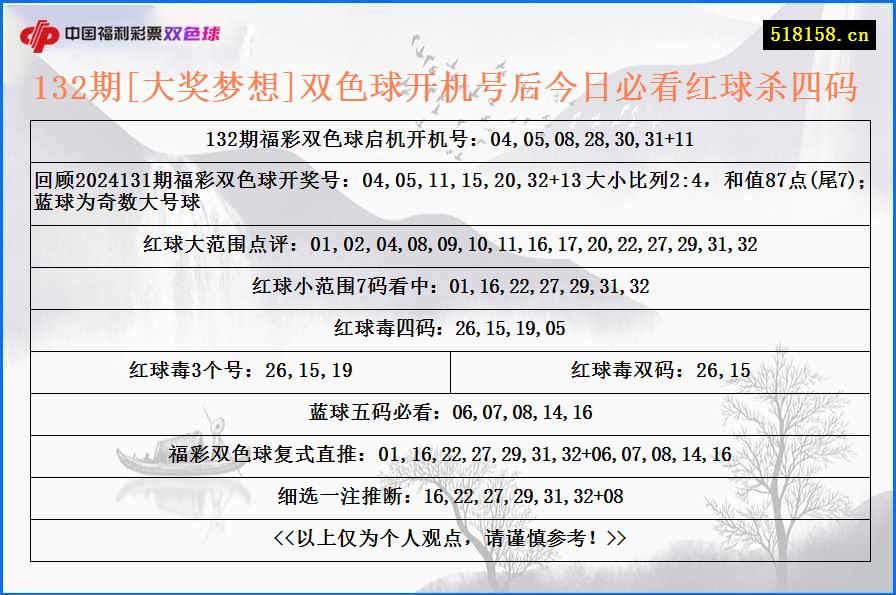 132期[大奖梦想]双色球开机号后今日必看红球杀四码