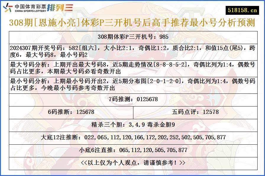 308期[恩施小亮]体彩P三开机号后高手推荐最小号分析预测