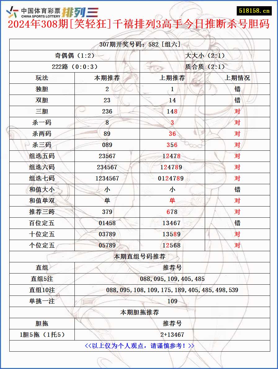 2024年308期[笑轻狂]千禧排列3高手今日推断杀号胆码