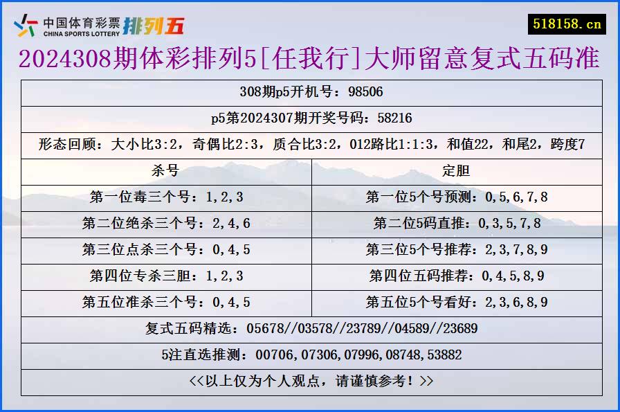 2024308期体彩排列5[任我行]大师留意复式五码准