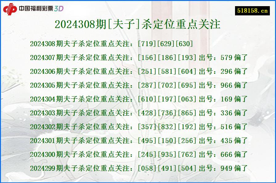 2024308期[夫子]杀定位重点关注