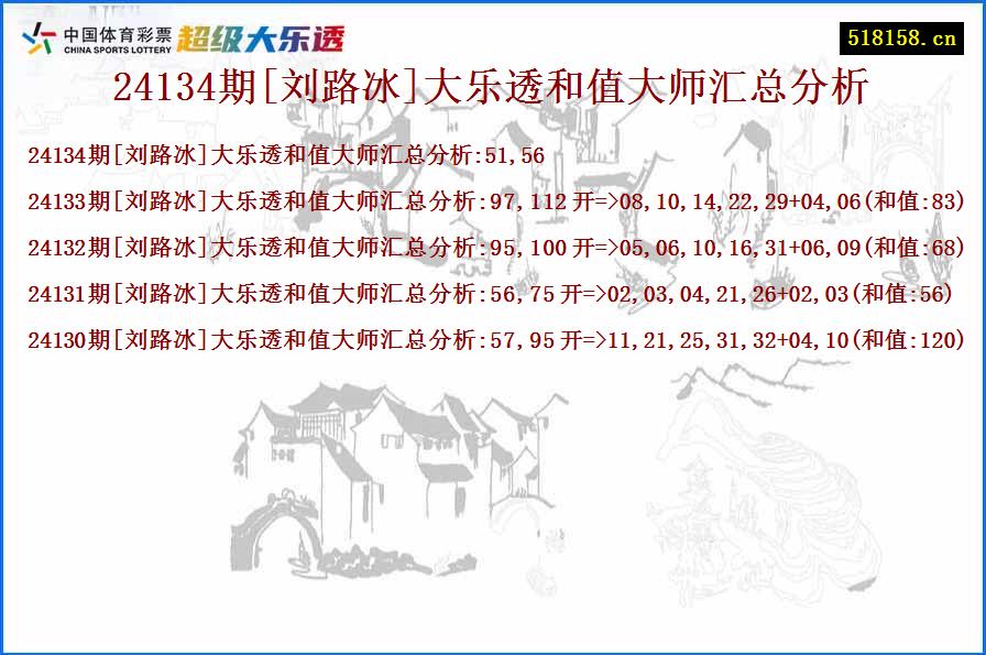 24134期[刘路冰]大乐透和值大师汇总分析