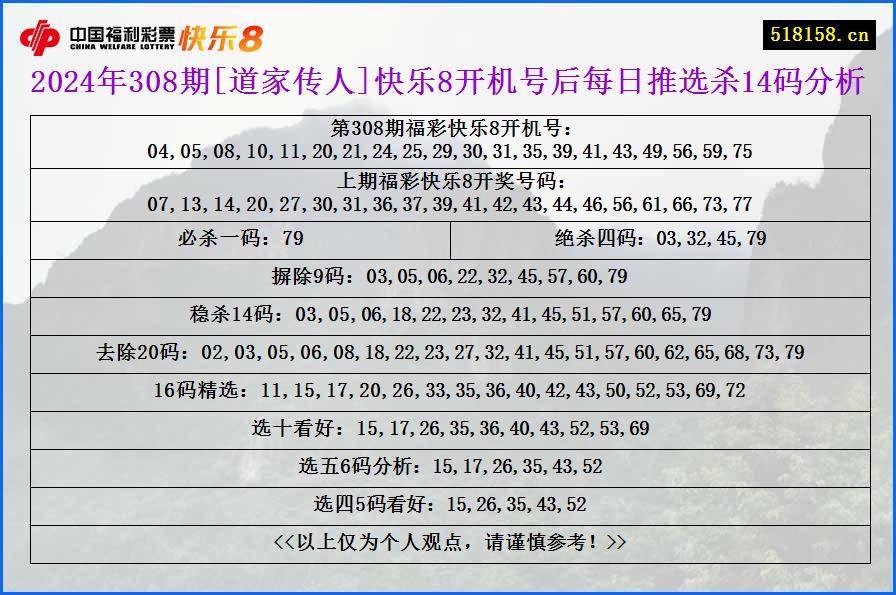 2024年308期[道家传人]快乐8开机号后每日推选杀14码分析