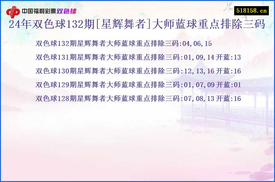 24年双色球132期[星辉舞者]大师蓝球重点排除三码