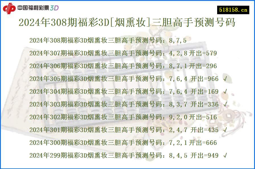 2024年308期福彩3D[烟熏妆]三胆高手预测号码