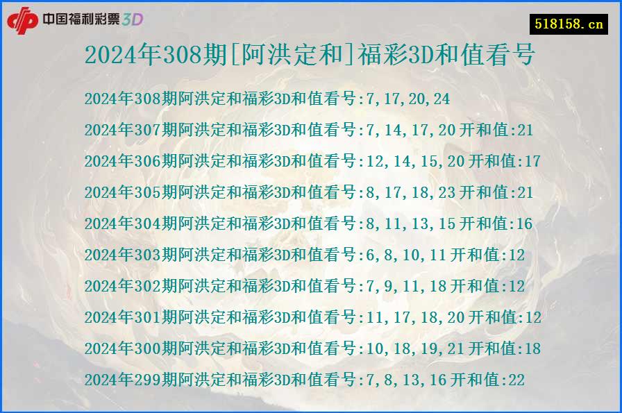 2024年308期[阿洪定和]福彩3D和值看号