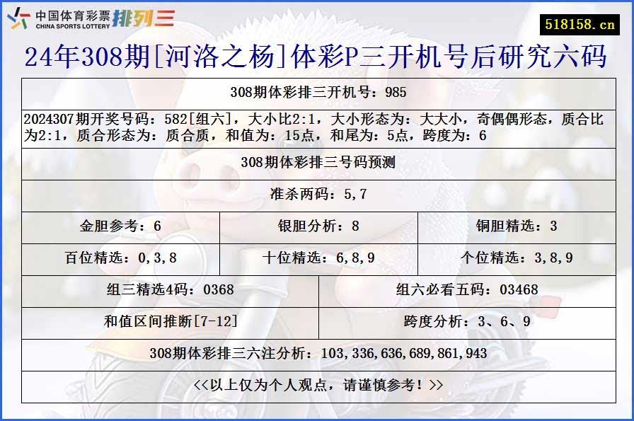 24年308期[河洛之杨]体彩P三开机号后研究六码