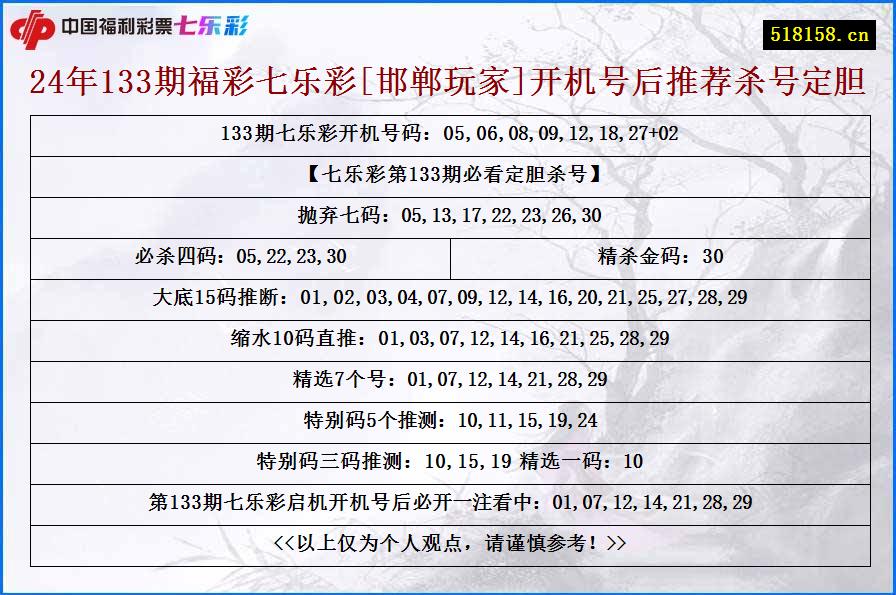 24年133期福彩七乐彩[邯郸玩家]开机号后推荐杀号定胆