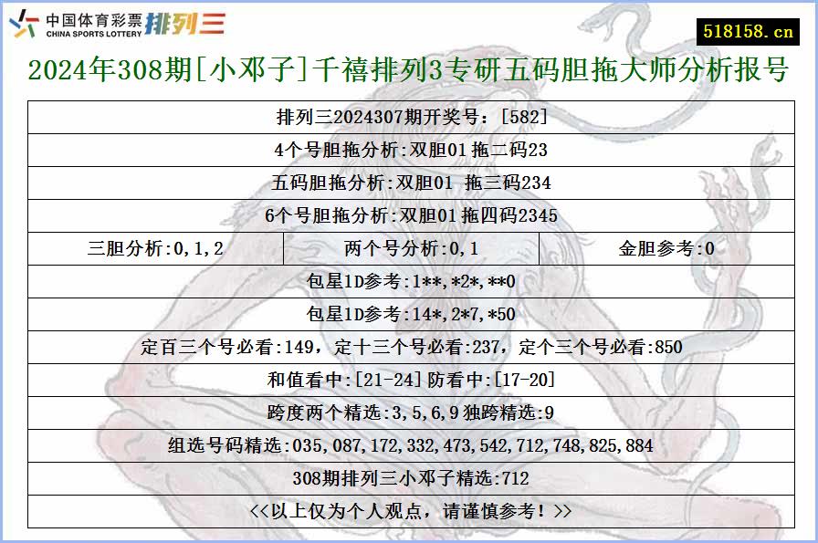 2024年308期[小邓子]千禧排列3专研五码胆拖大师分析报号