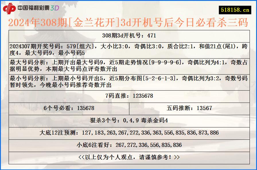 2024年308期[金兰花开]3d开机号后今日必看杀三码