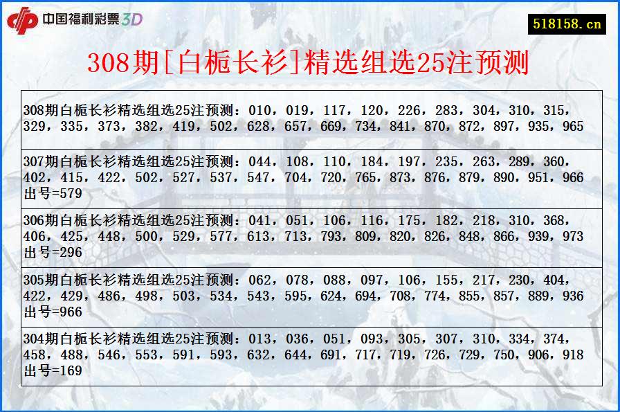 308期[白栀长衫]精选组选25注预测