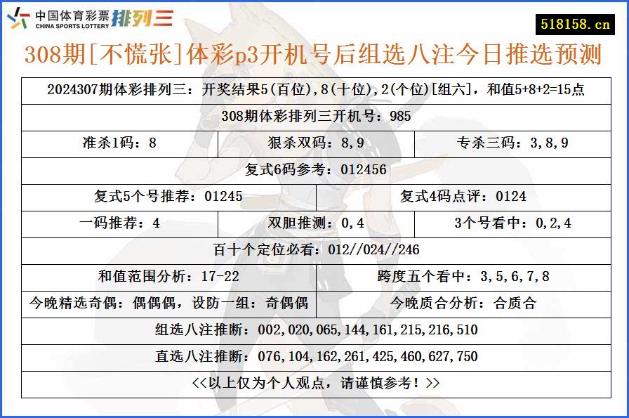 308期[不慌张]体彩p3开机号后组选八注今日推选预测